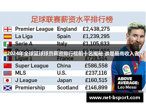 2024年全球篮球球员薪资排行榜前十名揭秘 谁是最高收入者
