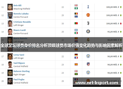 全球足坛球员身价排名分析顶级球员市场价值变化趋势与影响因素解析