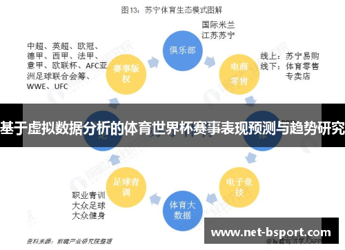 基于虚拟数据分析的体育世界杯赛事表现预测与趋势研究