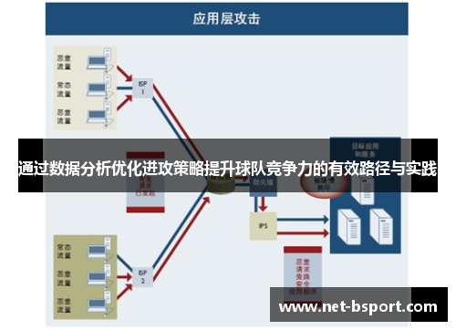 通过数据分析优化进攻策略提升球队竞争力的有效路径与实践