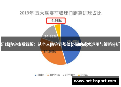 足球防守体系解析：从个人防守到整体协同的战术运用与策略分析