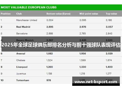 2025年全球足球俱乐部排名分析与前十强球队表现评估