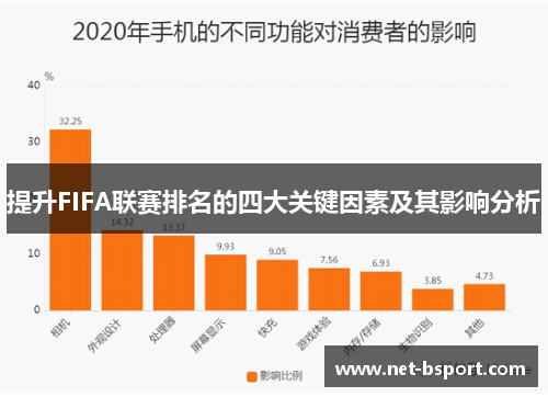 提升FIFA联赛排名的四大关键因素及其影响分析 提升FIFA联赛排名的四大关键因素及其影响分析