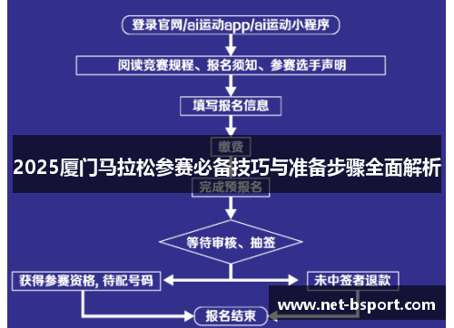2025厦门马拉松参赛必备技巧与准备步骤全面解析 2025厦门马拉松参赛必备技巧与准备步骤全面解析
