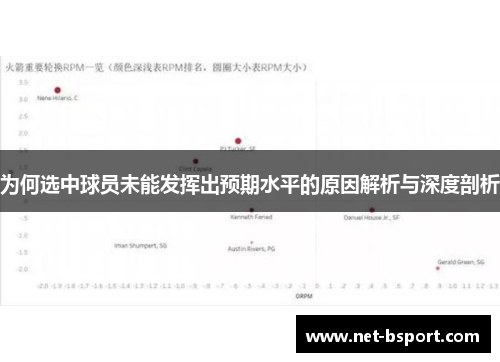 为何选中球员未能发挥出预期水平的原因解析与深度剖析