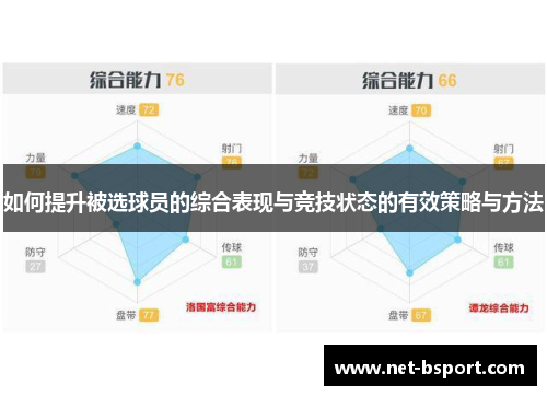 如何提升被选球员的综合表现与竞技状态的有效策略与方法