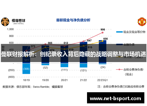 曼联财报解析：创纪录收入背后隐藏的战略调整与市场机遇