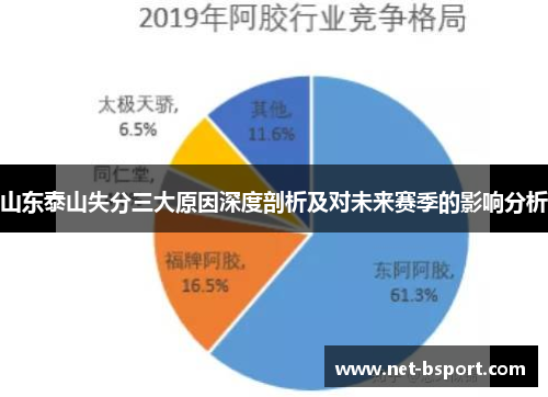 山东泰山失分三大原因深度剖析及对未来赛季的影响分析