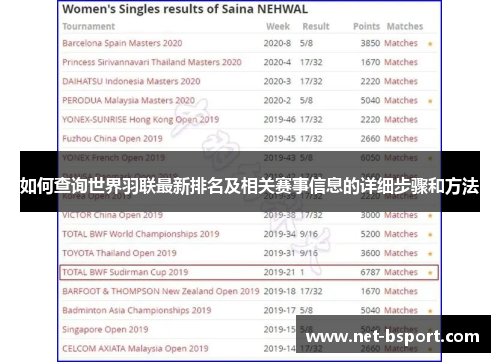 如何查询世界羽联最新排名及相关赛事信息的详细步骤和方法
