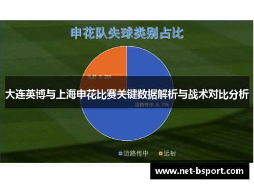 大连英博与上海申花比赛关键数据解析与战术对比分析