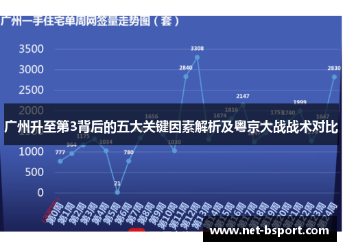 广州升至第3背后的五大关键因素解析及粤京大战战术对比