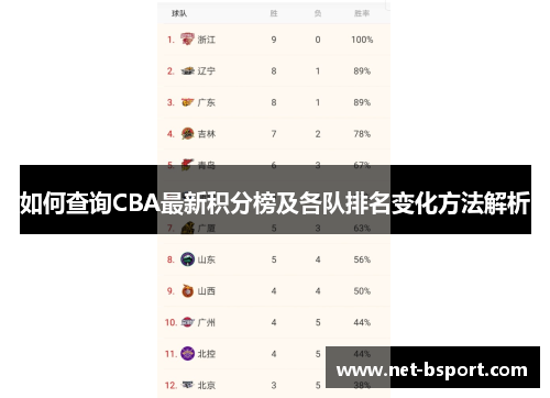 如何查询CBA最新积分榜及各队排名变化方法解析