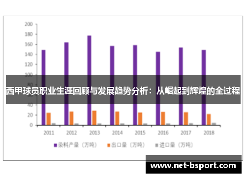 西甲球员职业生涯回顾与发展趋势分析:从崛起到辉煌的全过程 西甲球员职业生涯回顾与发展趋势分析:从崛起到辉煌的全过程