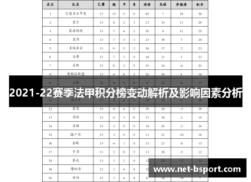 2021-22赛季法甲积分榜变动解析及影响因素分析