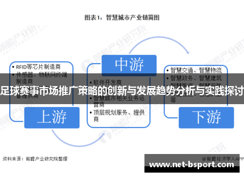 足球赛事市场推广策略的创新与发展趋势分析与实践探讨 足球赛事市场推广策略的创新与发展趋势分析与实践探讨