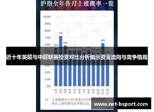 近十年英超与中超联赛投资对比分析揭示资金流向与竞争格局