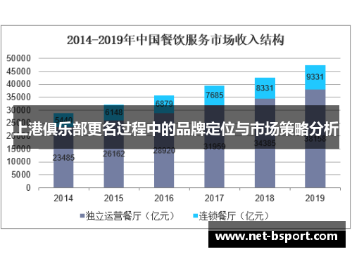 上港俱乐部更名过程中的品牌定位与市场策略分析 上港俱乐部更名过程中的品牌定位与市场策略分析