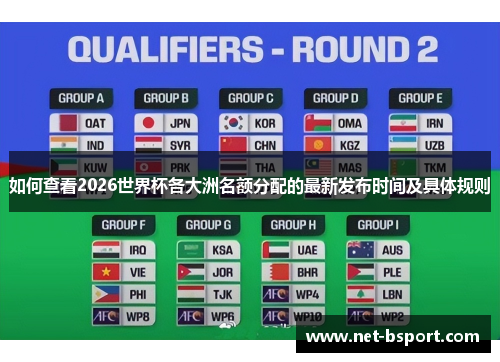 如何查看2026世界杯各大洲名额分配的最新发布时间及具体规则