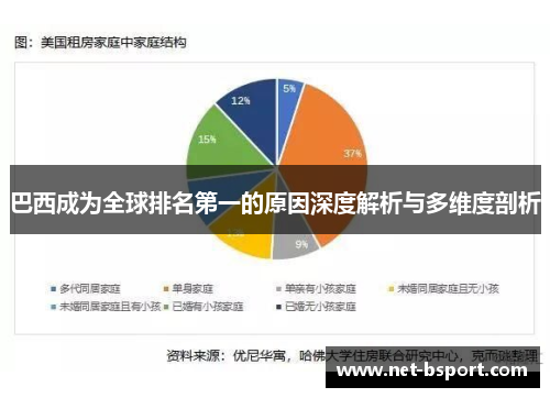 巴西成为全球排名第一的原因深度解析与多维度剖析