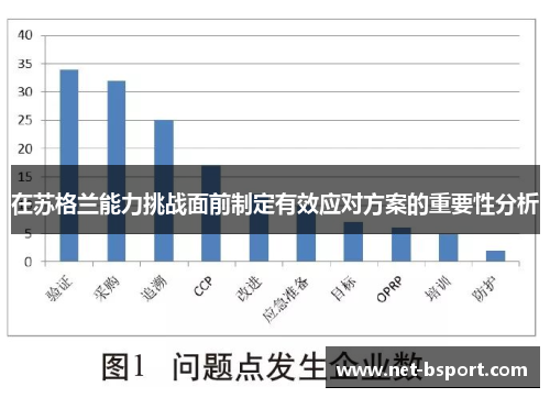 在苏格兰能力挑战面前制定有效应对方案的重要性分析
