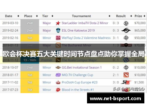 欧会杯决赛五大关键时间节点盘点助你掌握全局